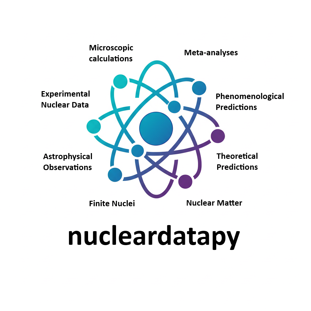 Nuclear data toolkit - Home